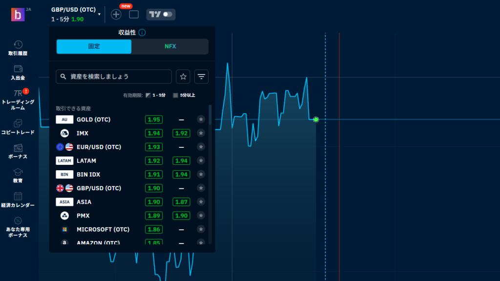 ブビンガバイナリーのOTC取引のチャート