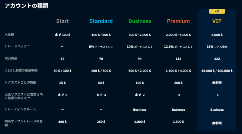 トレードバックボーナス